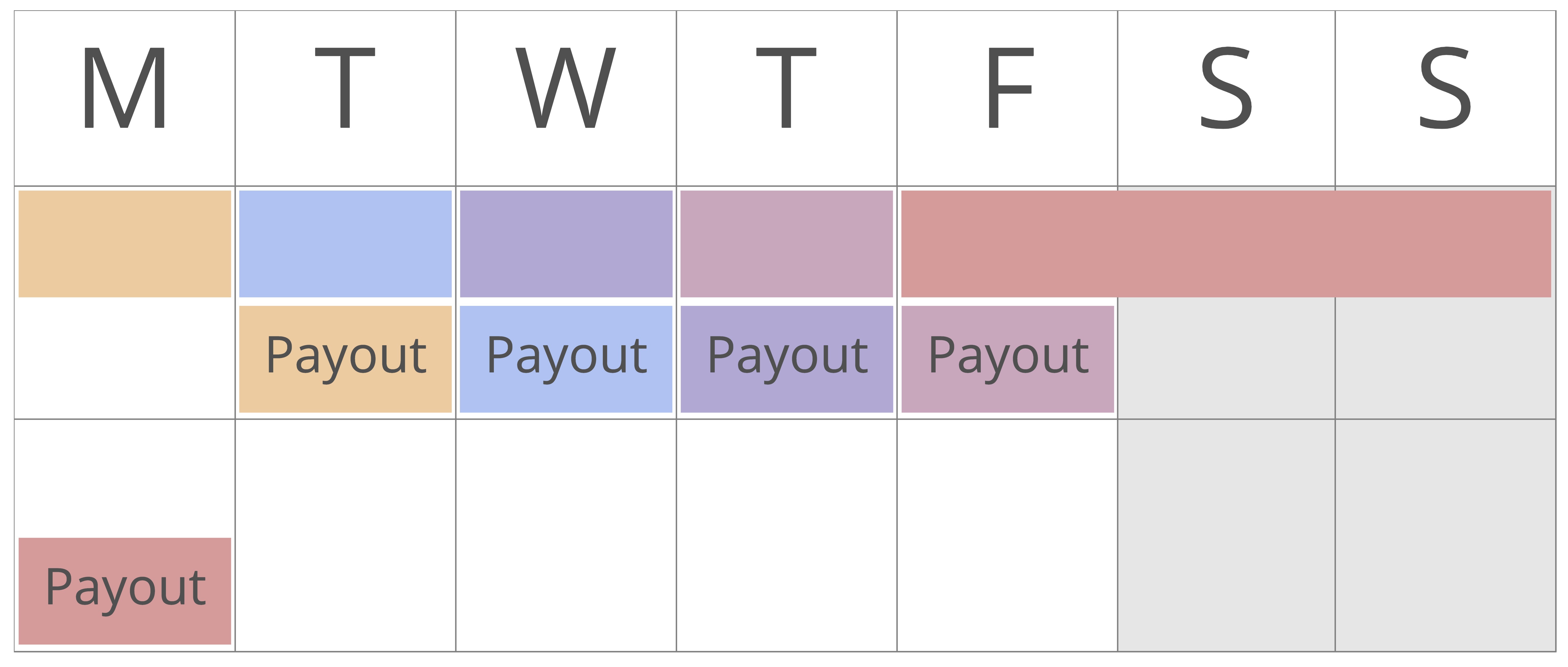 Daily payouts .jpg